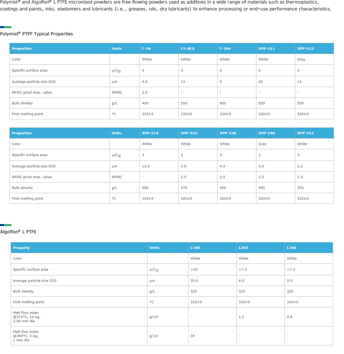 polymist_property