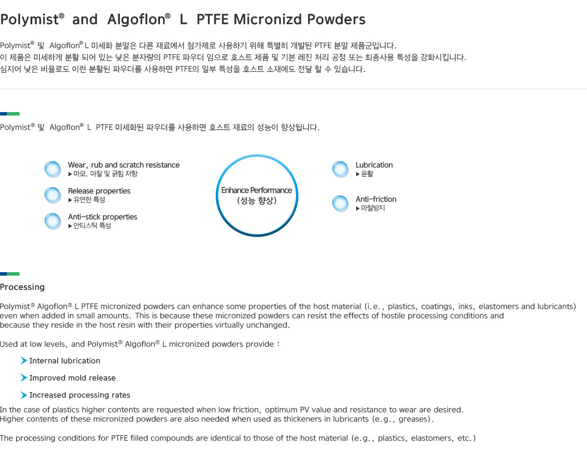 polymist and algoflon l ptpe micronized powders