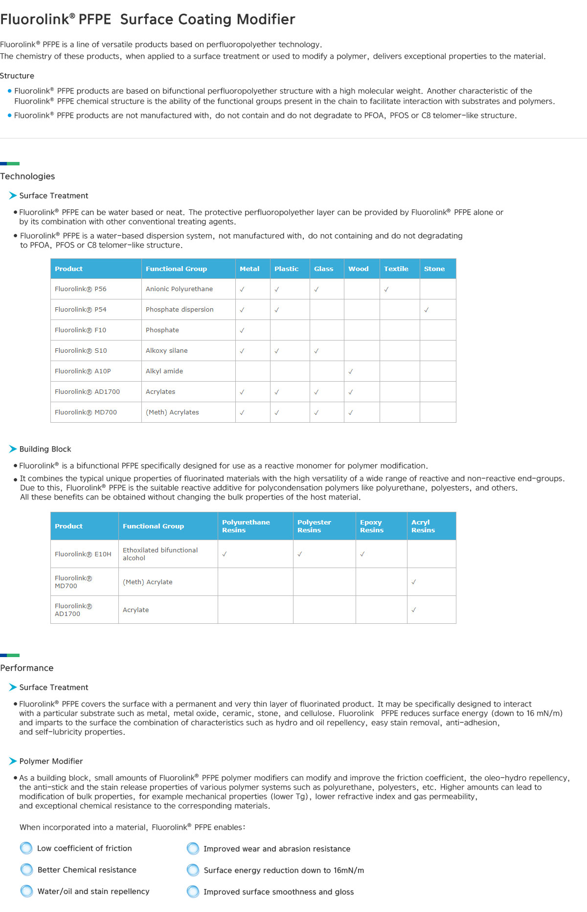 Fluorolink PFPE surface coating modifier